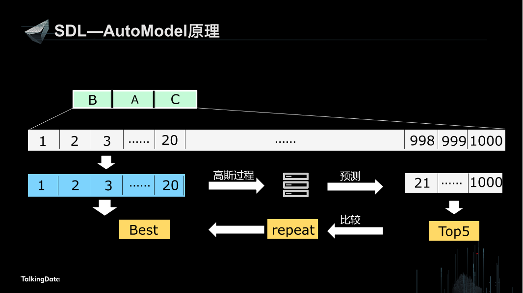 /【T112017-人本数据和智能分会场】Smart Data Lab-数据科学基础设施搭建的探索与实践-15